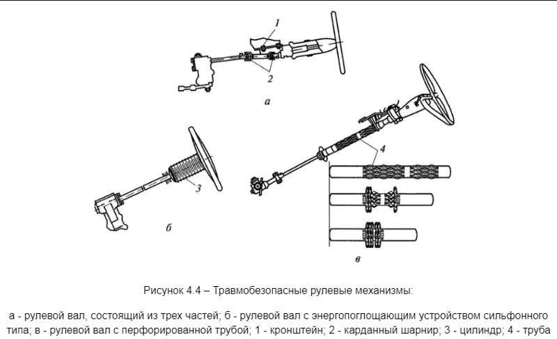 sistemy-aktivnoy-i-passivnoy-bezopasnosti-avtomobilya-3